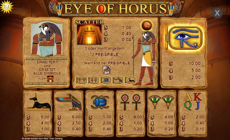 Eye of Horus Paytable