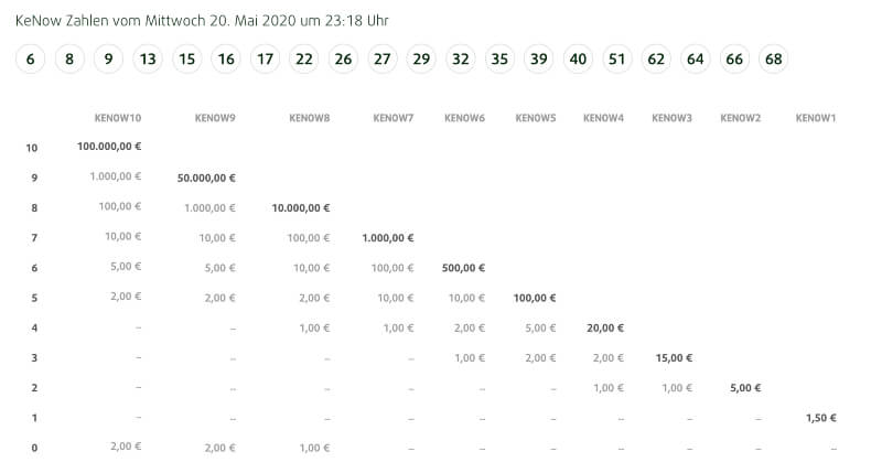KeNow Zahlen und Gewinnklassen bei Lottoland