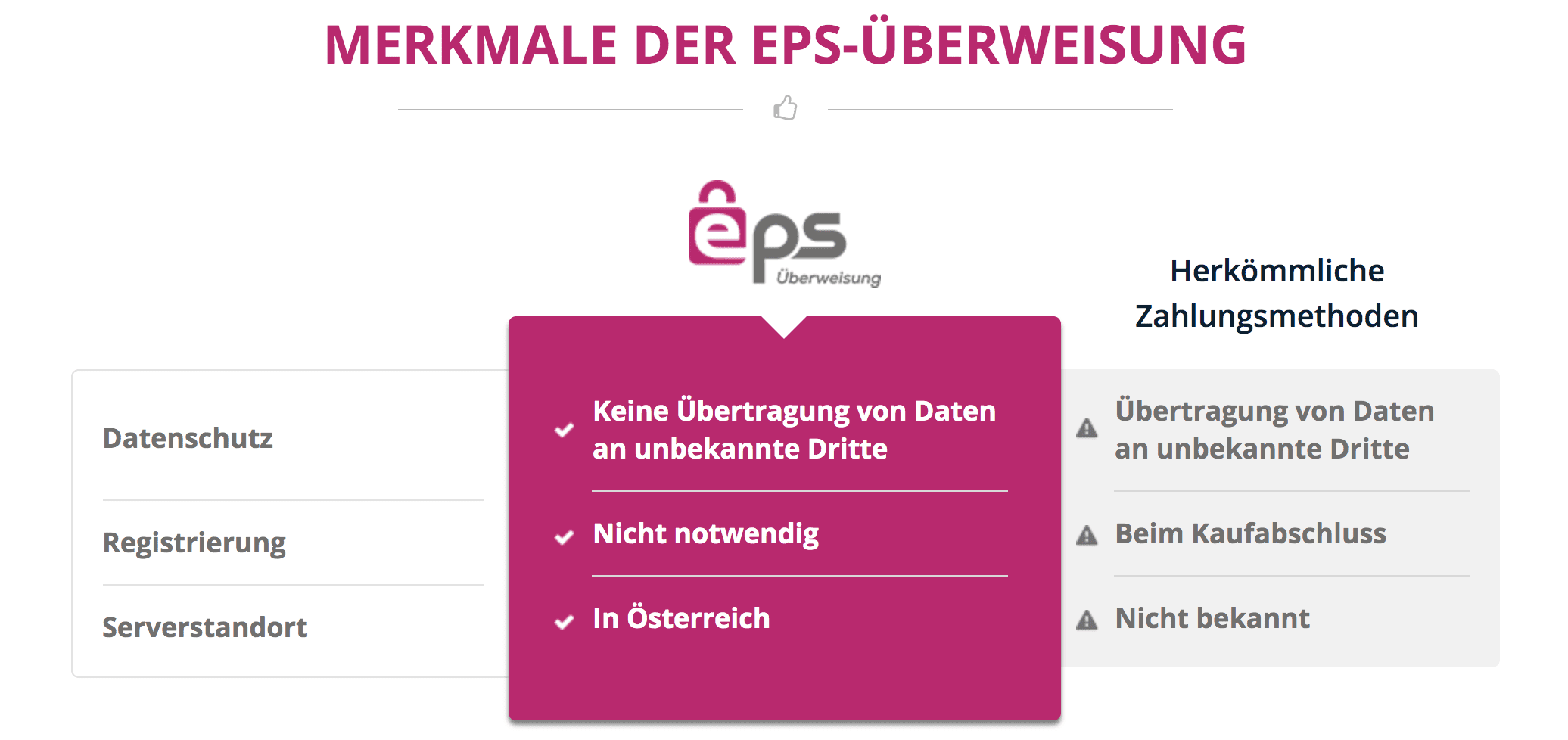 Eigenschaften der eps-Überweisung