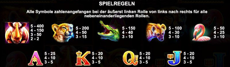 Gewinntabelle mit Nashorn als wertvollstem Symbol