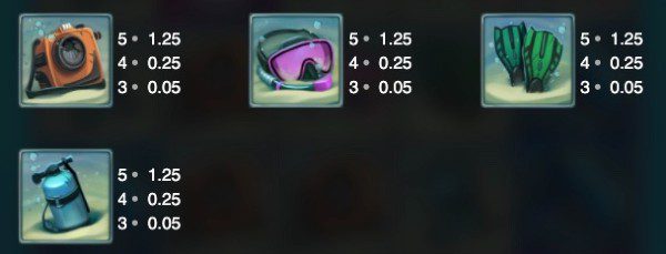 Razor Shark Symbole – Taucherausrüstung